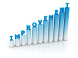 7410650-improvement-graph