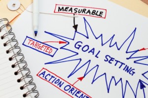 How Using A Vision Board Can Help You Achieve Small Business Success If You Look At Personal Or Small Business Success In Retrospect It All Started With A Goal And Depending On The Size Of There Can Be Wide