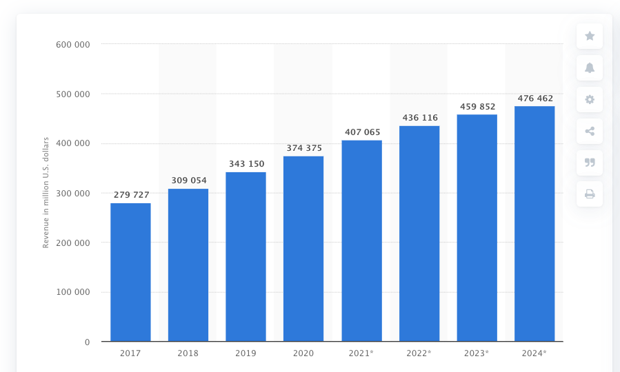 online selling platforms retail stats image