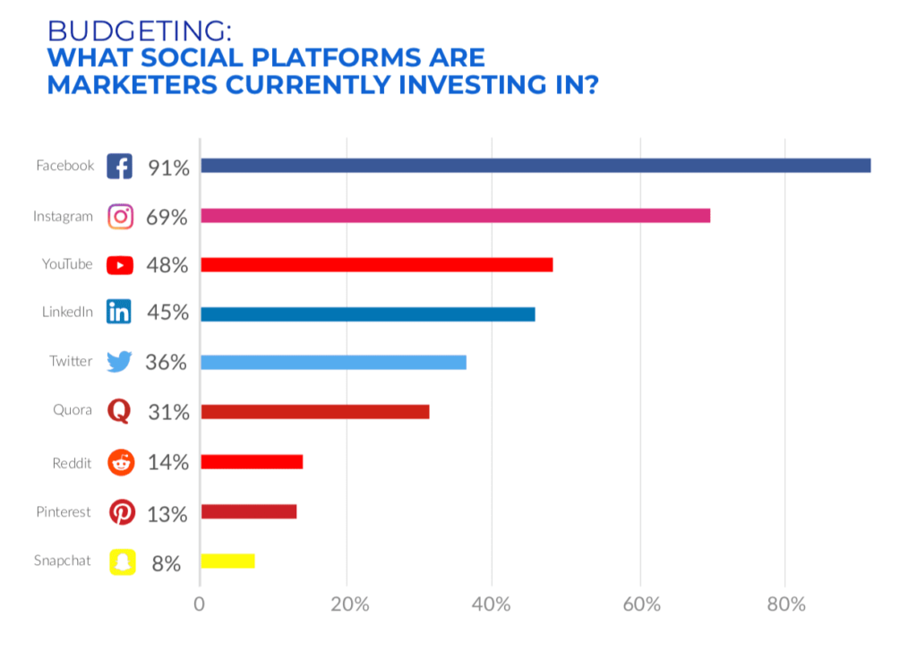 social media advertising youtube ads budgeting image