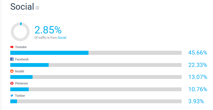 online selling platforms promote on social media image