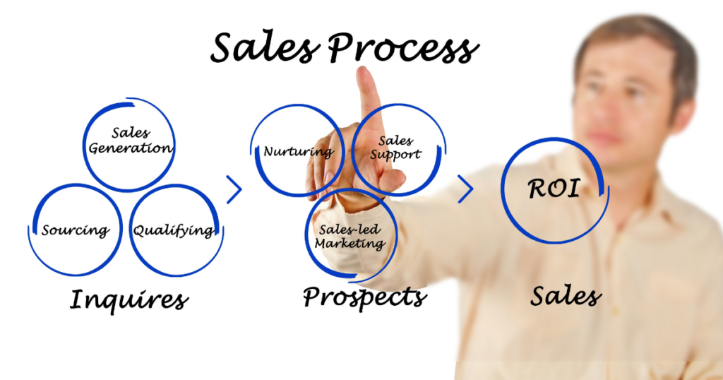 sales process guide