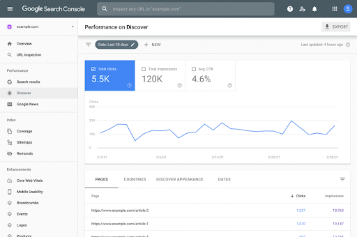  complimentary seo tools Google Search Console