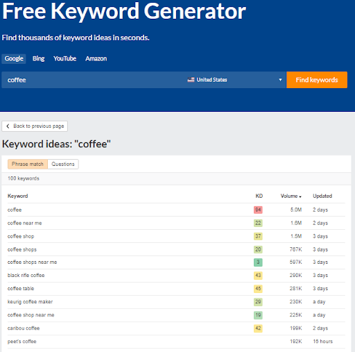 totally free seo tools Ahrefs Keyword Generator image