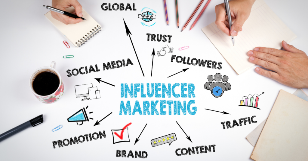 Why does Influencer Marketing Work?