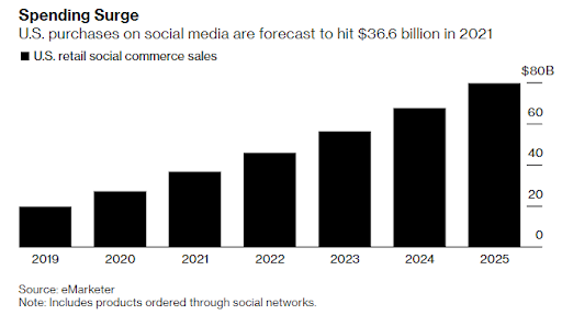 selling online in 2022 social media selling
