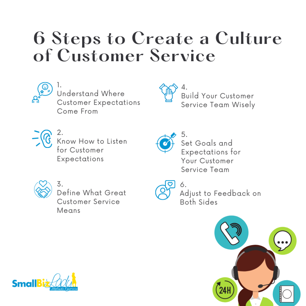 6 Steps to Create a Culture of Customer Service infographics