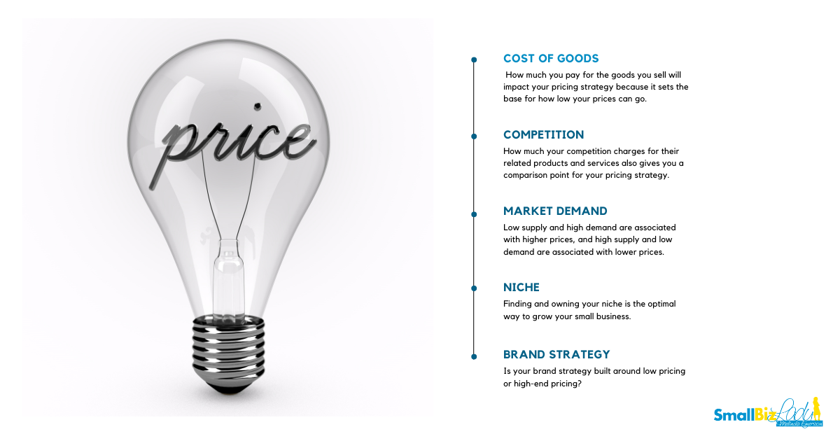 5 Factors that Influence Pricing Strategy image » Succeed As Your Own Boss